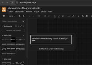 Diagrammformen, wie beim Struktogrammer, nur konfortabler